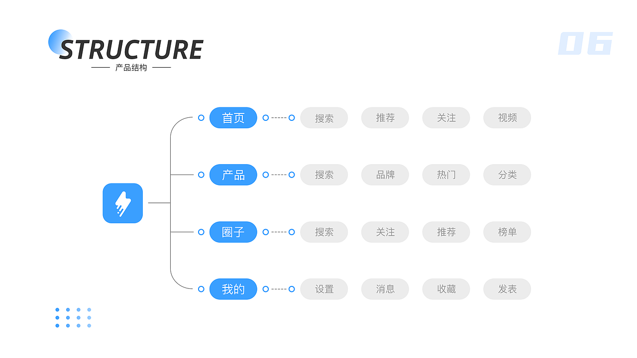2020年个人作品集