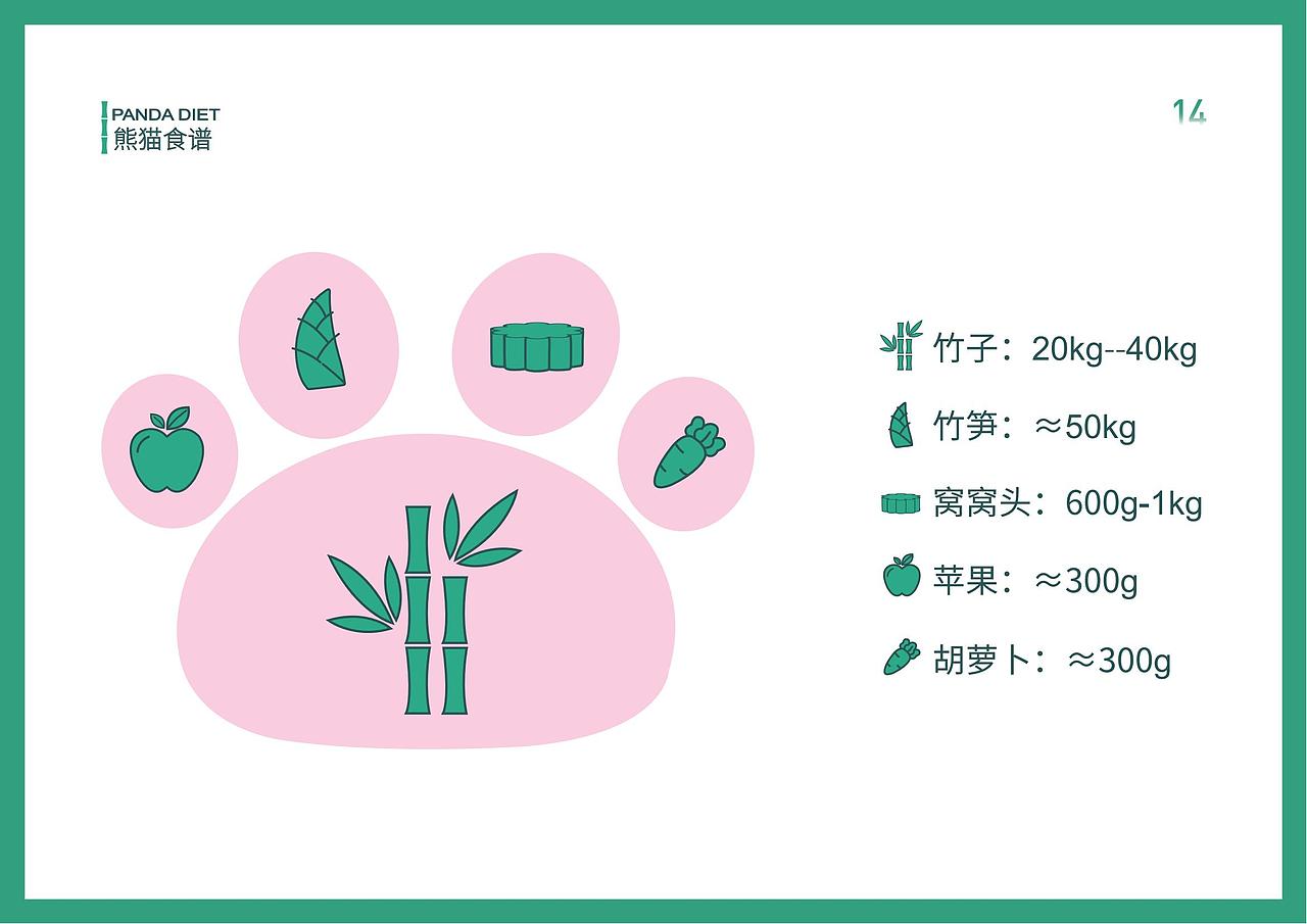 成都大熊猫繁育研究基地服务系统视觉设计