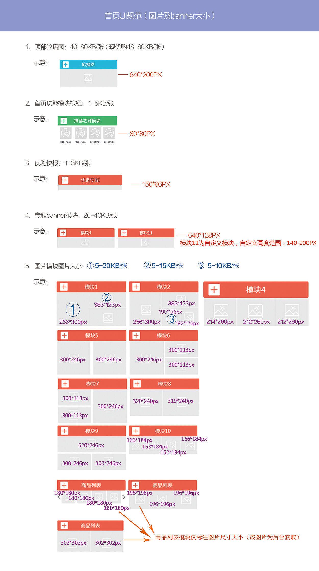 APP首页规范（图ZNDgxODQ1MTI=） - 交互/UE - 站酷设计师小秋橘子原创素材 - 站酷ZCOOL