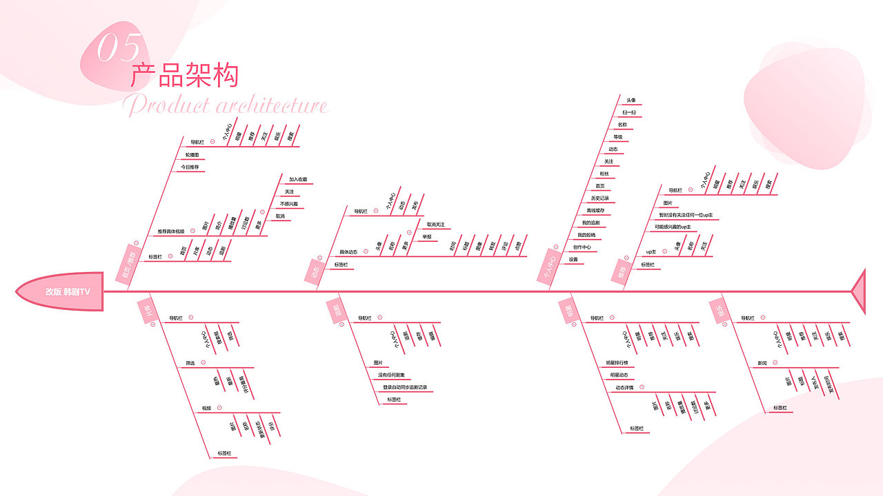 韩剧TV改版包装