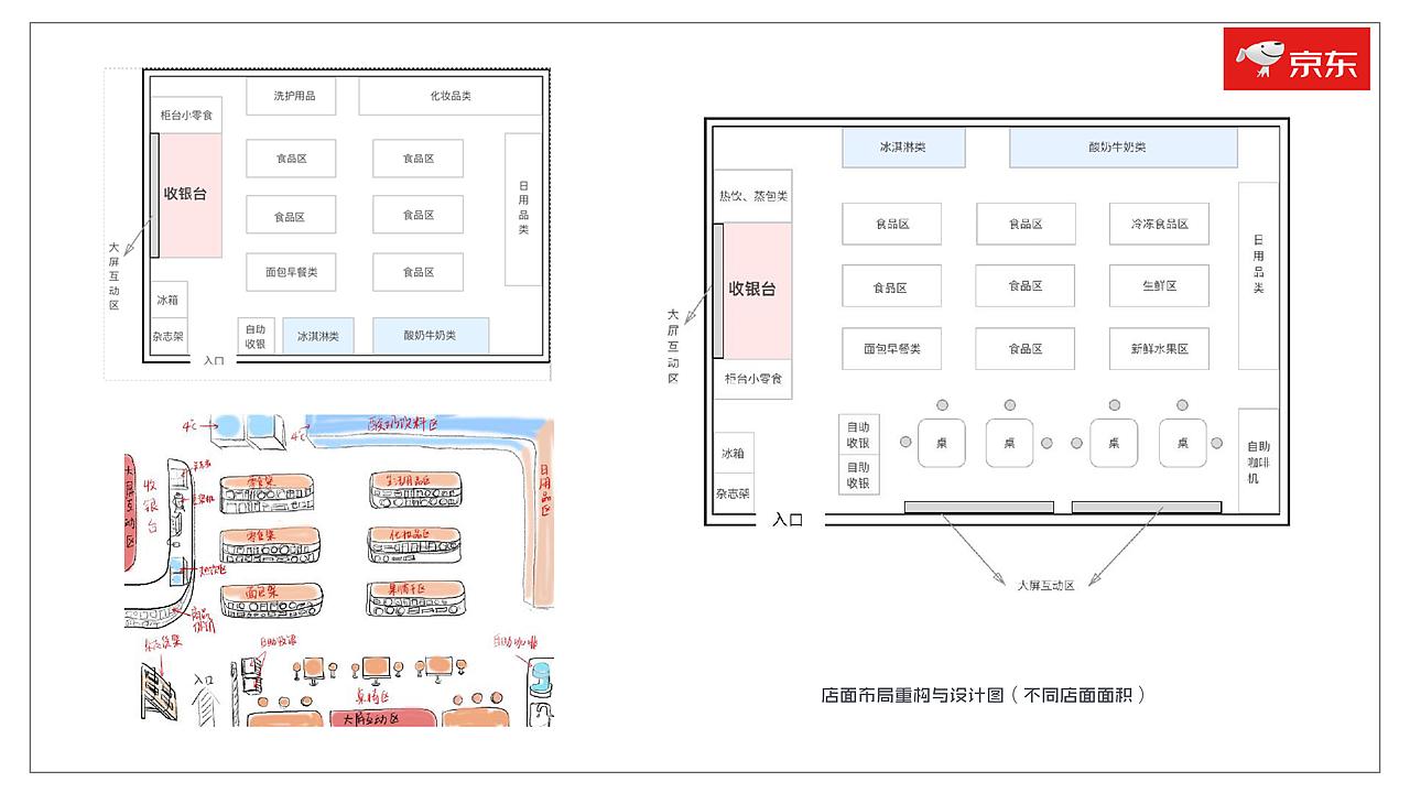 大广赛京东便利店营销策划案（图ZMTgyMDY2Nzky） - PPT/Keynote - 站酷设计师易连山原创素材 - 站酷ZCOOL