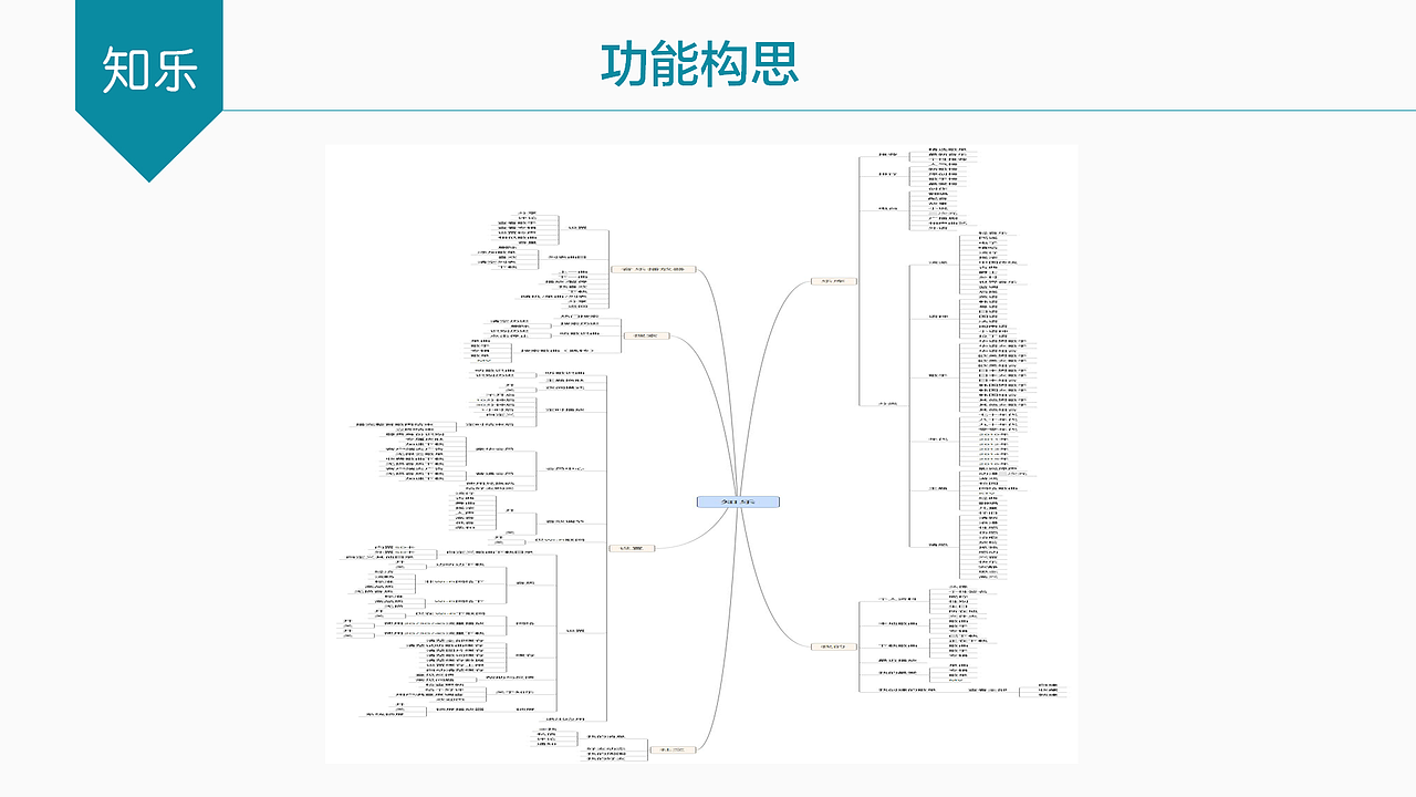 APP项目 - 知乐（PPT展示）（图ZNzE0MDY2NTY=） - APP界面 - 站酷设计师ace1204原创素材 - 站酷ZCOOL