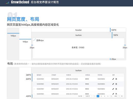 后臺規(guī)范（個人主頁-ZMjg4Mjc5NzI=） - 電商 - 站酷設(shè)計(jì)師yjh5558原創(chuàng)素材 - 站酷ZCOOL