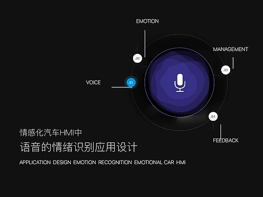 汽车HMI