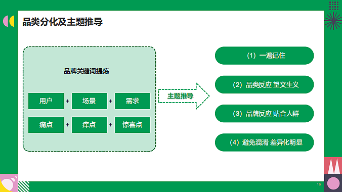 2023松鲜鲜松茸调味品抖音种草方案-35P