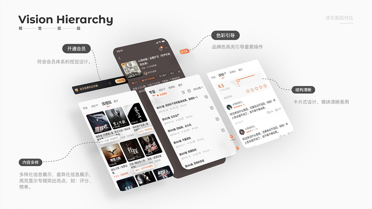 2020/作品集（图ZMjI1ODA4MTU2） - APP界面 - 站酷设计师ZDIiii原创素材 - 站酷ZCOOL