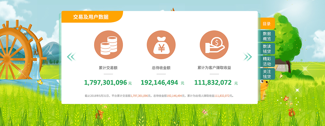 运营报告（图ZMTI0NTgzODE2） - 运营设计 - 站酷设计师汽水y原创素材 - 站酷ZCOOL