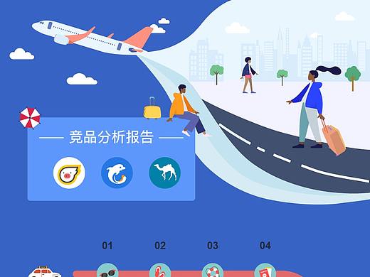 旅游竞品分析
