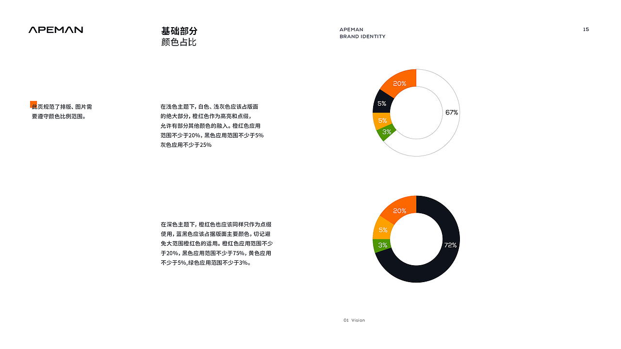 APEMAN Visual Identity Brand(图ZMjYyODcwMTY4) - 品牌 - 站酷设计师Coffee咖啡不加冰原创素材 - 站酷ZCOOL