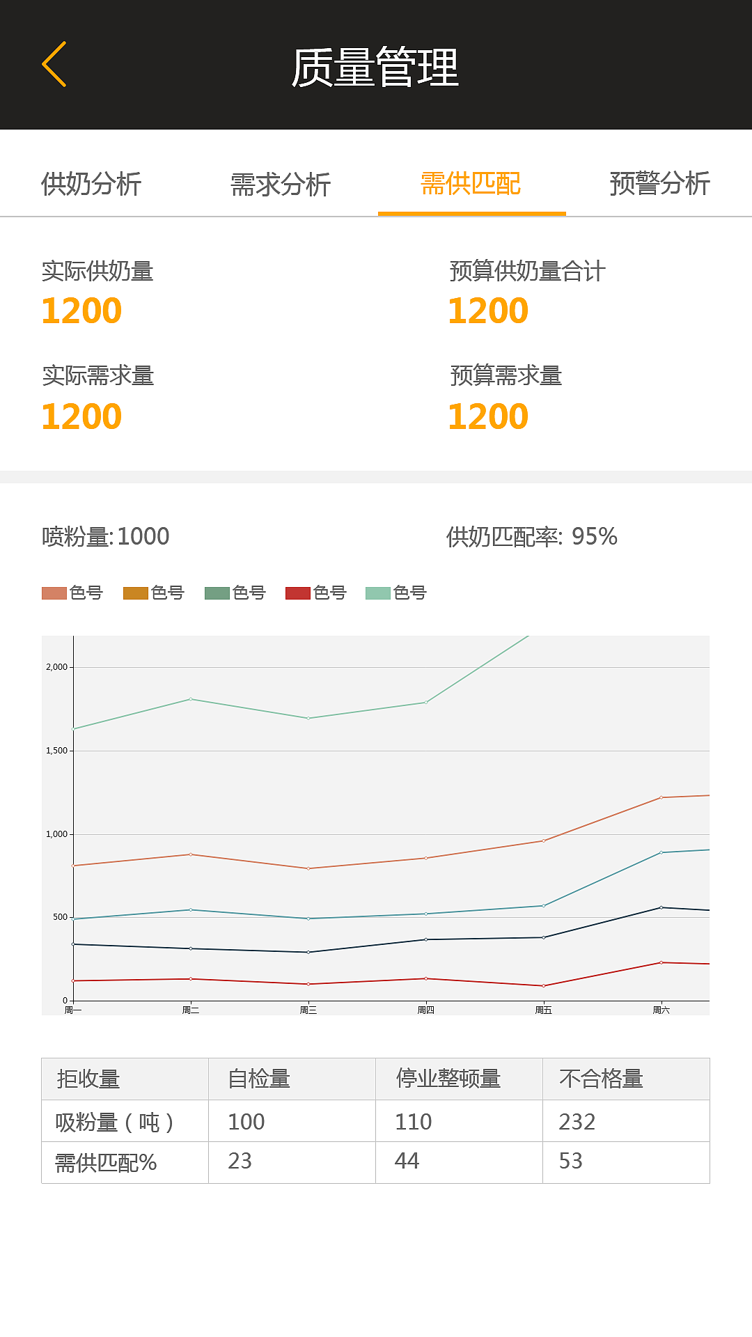 蒙牛乳企端app与pC