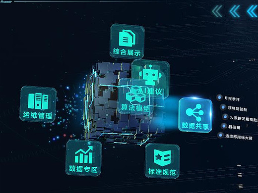 政务云综合监管大屏