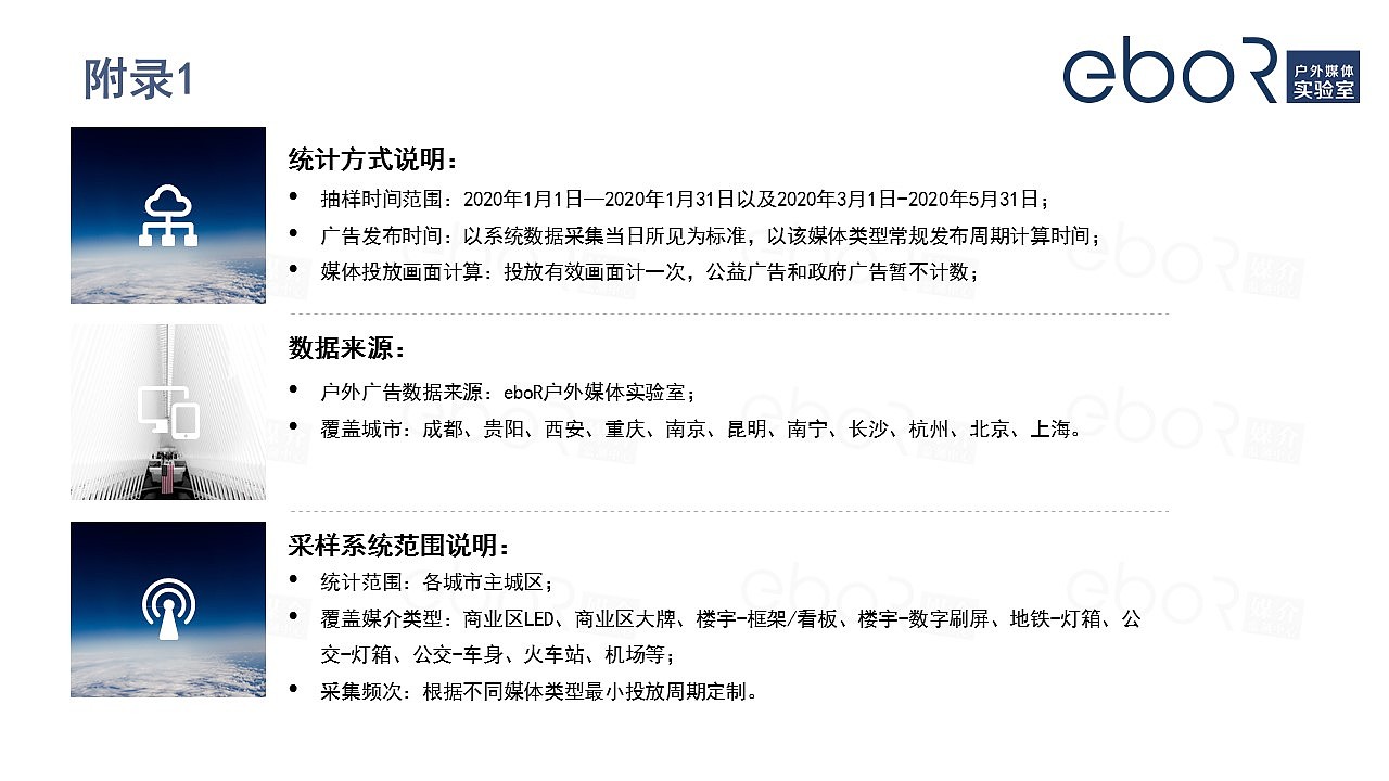 疫情期间酒水饮料户外广告投放分析-eboR媒介监测（图ZMjE0NjA0MzAw） - PPT/Keynote - 站酷设计师易播网原创素材 - 站酷ZCOOL