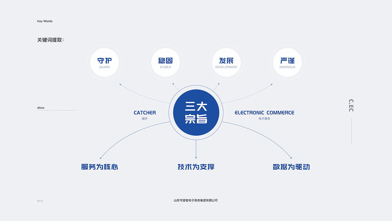标志设计（图ZMjYyODY1ODc2） - Logo - 站酷设计师Deng菠菜原创素材 - 站酷ZCOOL