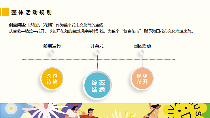 花卉产业园花市展会(赴一场浪漫花市主题)活动策划