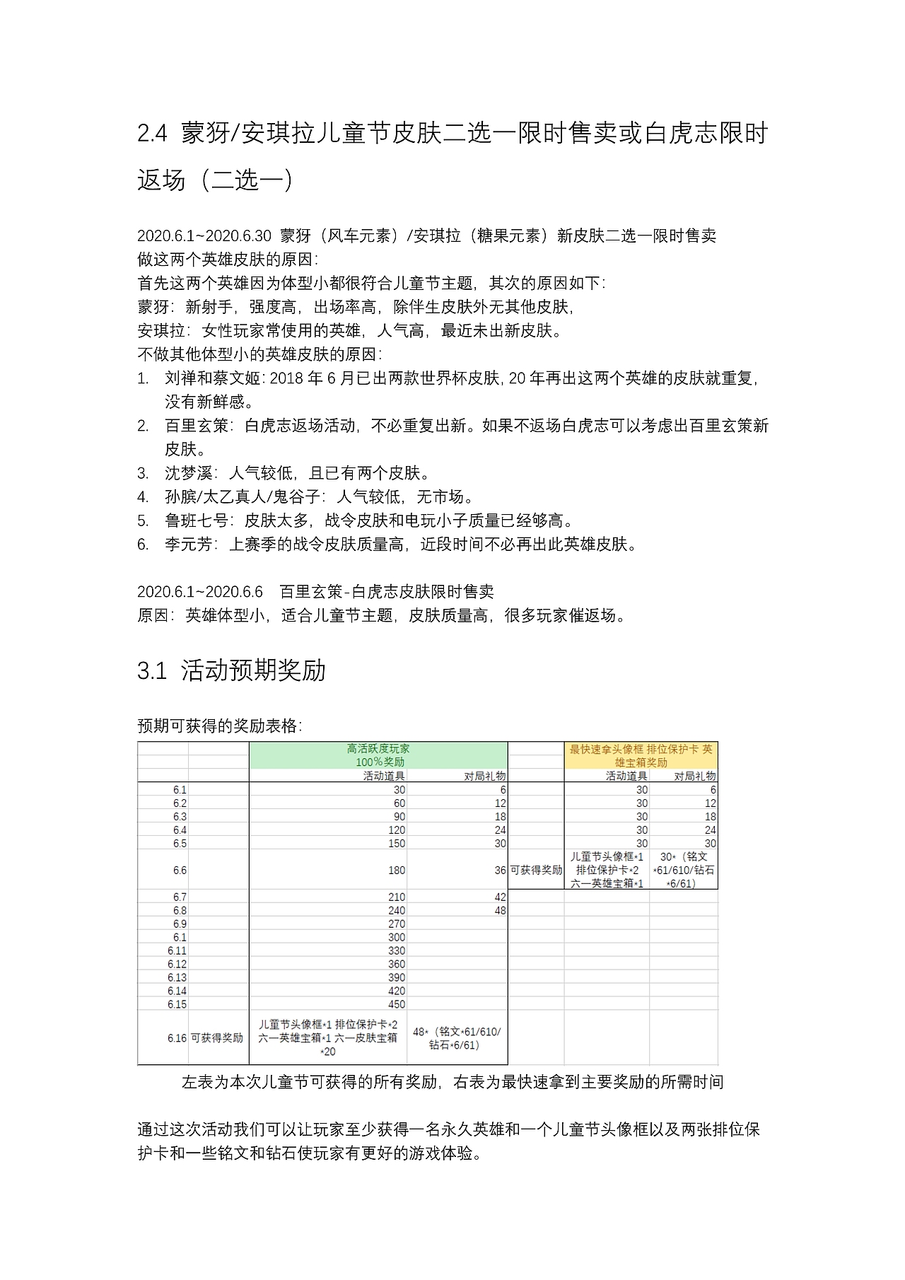 王者荣耀 个人 儿童节活动策划案（图ZMjEwNDk0MTIw） - 文案/策划 - 站酷设计师laichubuzhi原创素材 - 站酷ZCOOL