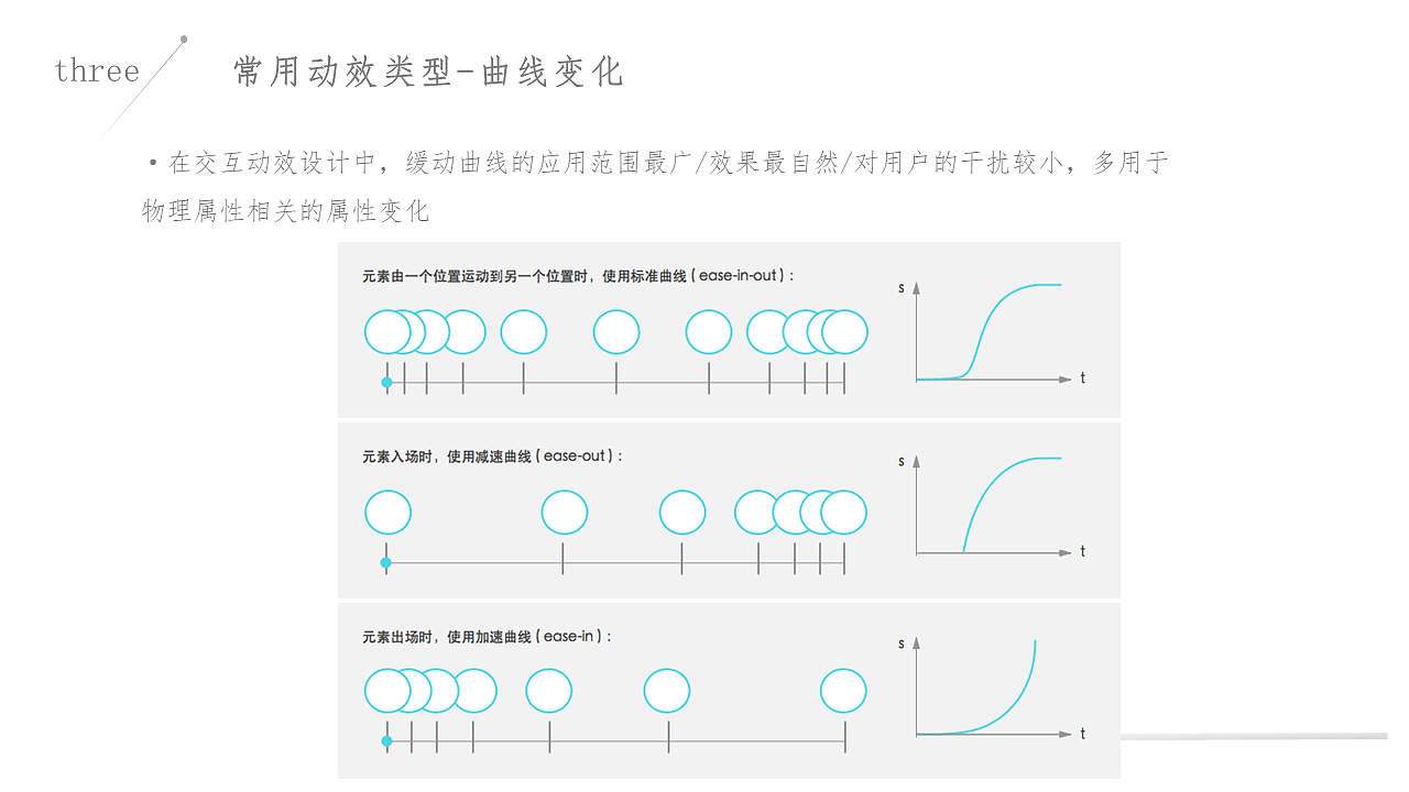 动效设计原则归纳提炼（图ZMjI2NDcxNjQ0） - 动效设计 - 站酷设计师啊啊咿咿呀呀原创素材 - 站酷ZCOOL