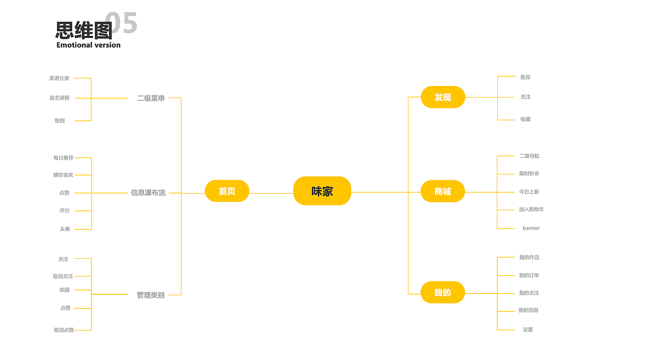 2019作品集（图ZMTkzMjM3NjE2） - APP界面 - 站酷设计师叮当猫的宝藏原创素材 - 站酷ZCOOL