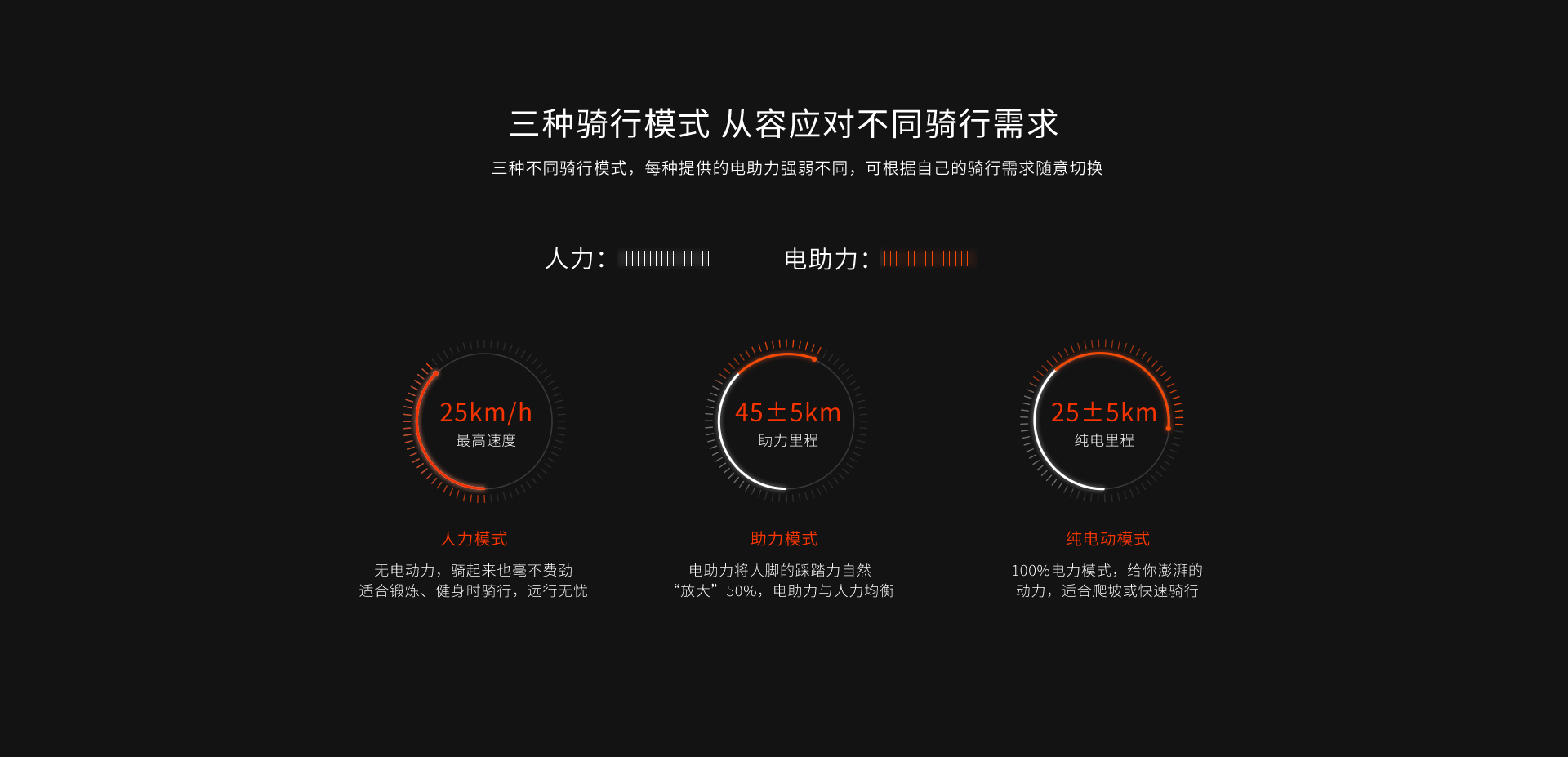 REMAX 睿雅系列两轮电动助力代步车（图ZMTMyOTk5OTE2） - 电商 - 站酷设计师李彤Nicole原创素材 - 站酷ZCOOL