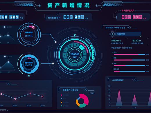 资产新增可视化大屏
