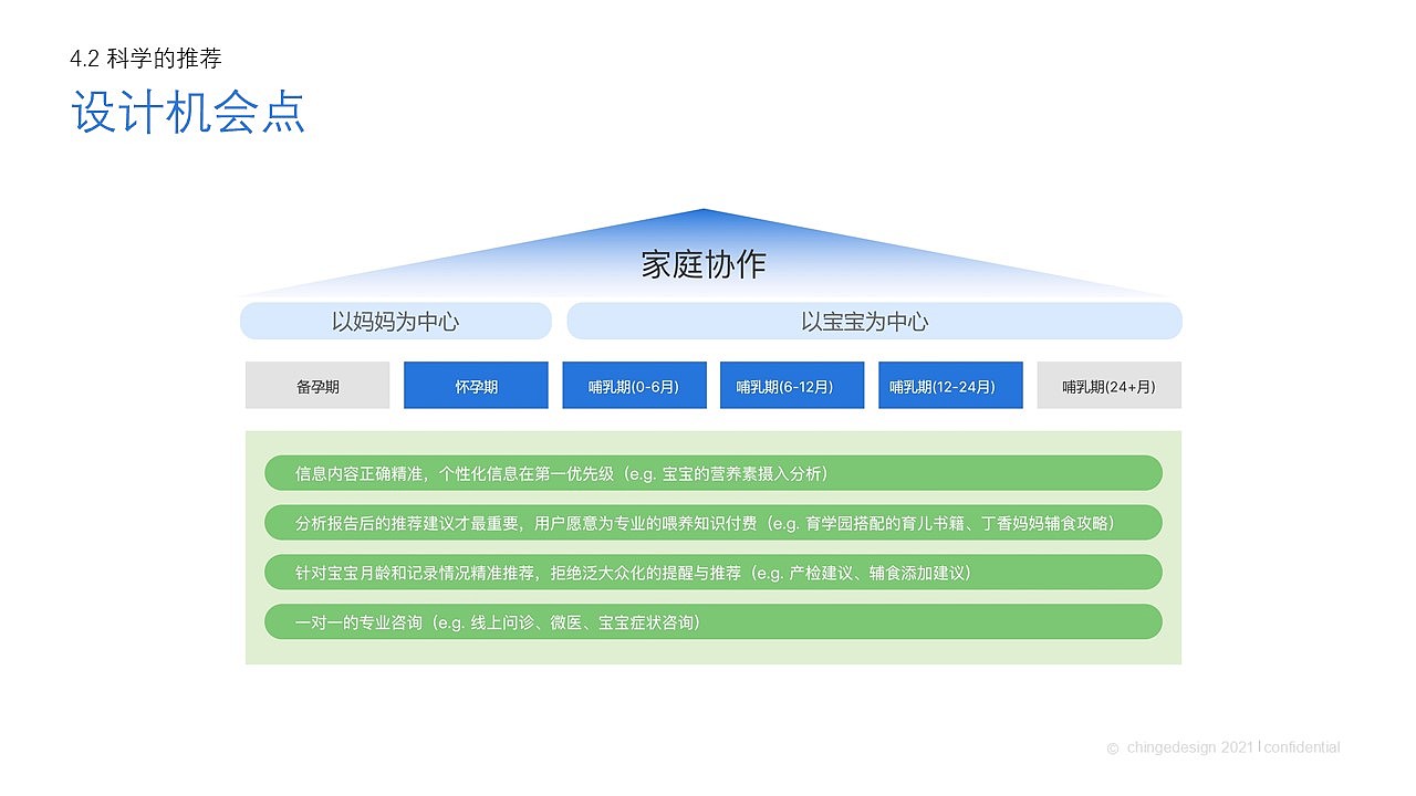 达能中国Parenting Hub -Tools小程序用户研究