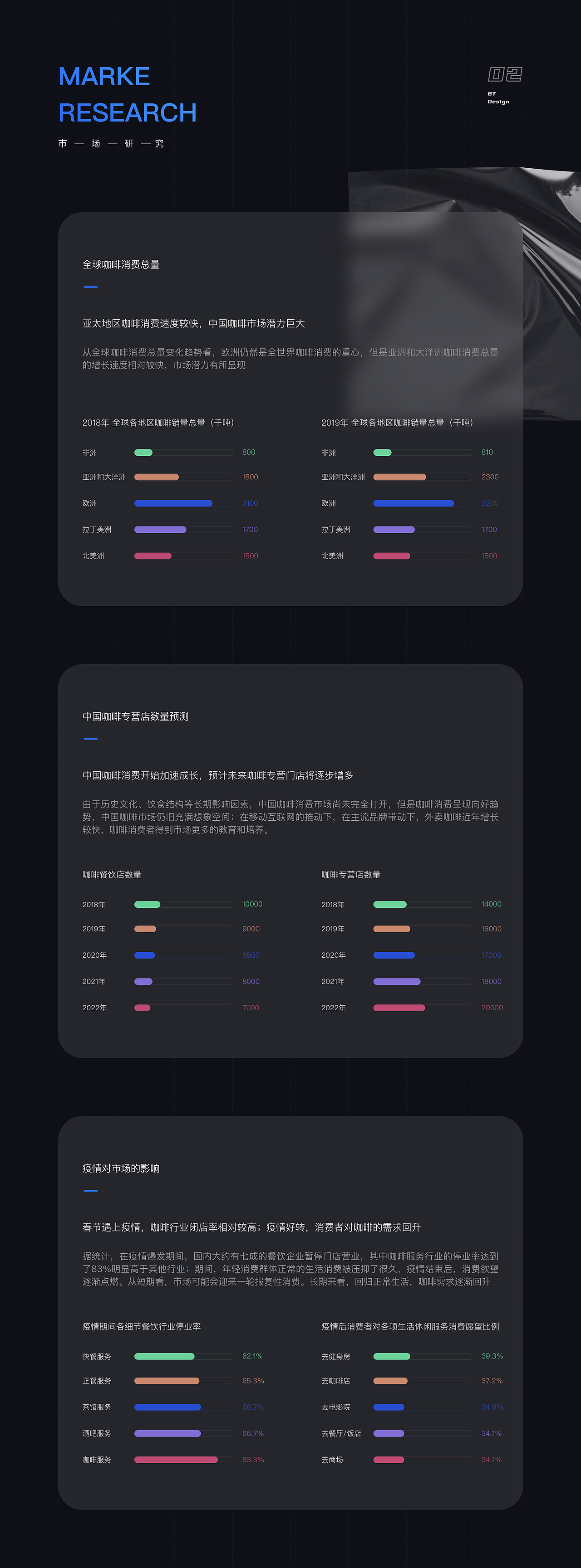 BT coffee | 贝甜咖啡 APP(图ZMjQ4ODg1MDA0) - APP界面 - 站酷设计师Andy丶子陌原创素材 - 站酷ZCOOL