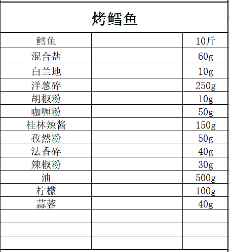 自助餐厅筹备开业 自助餐厅选址定位 自助餐厅烤肉配方