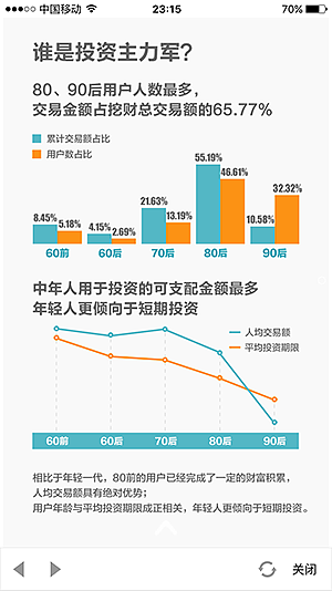 运营年报（图ZNDIxMjA1NTY=） - 移动端网页 - 站酷设计师carrot72原创素材 - 站酷ZCOOL