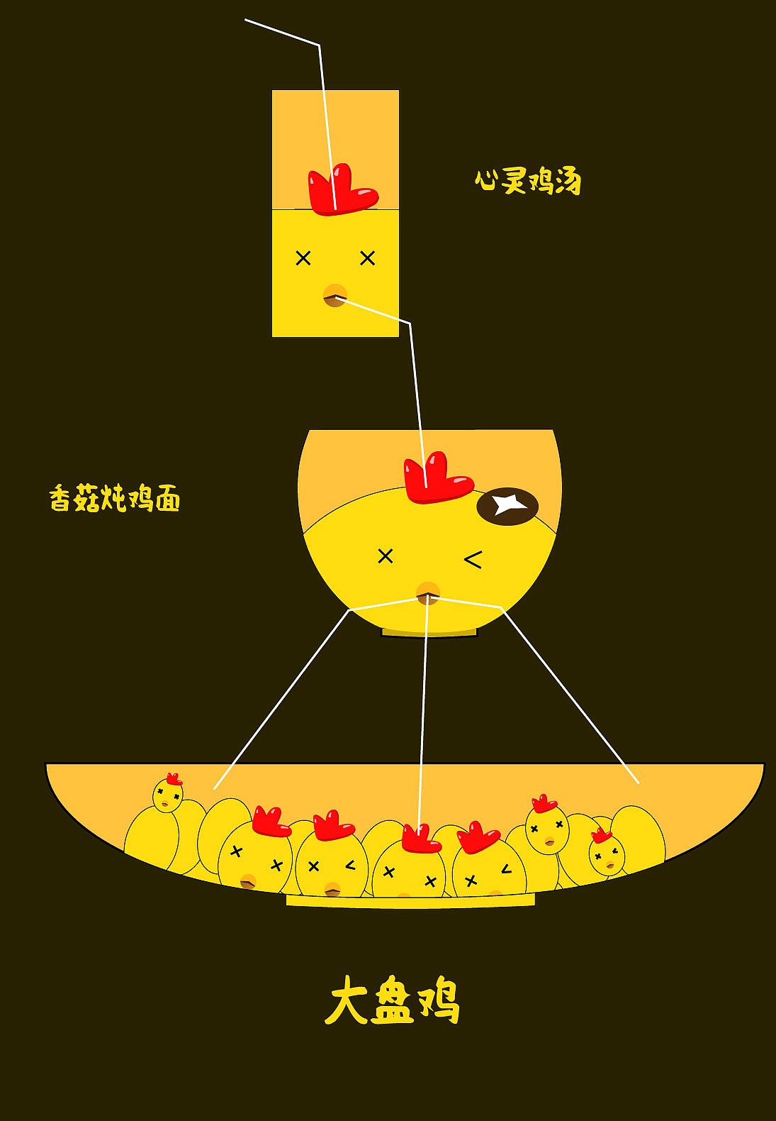 香菇滑鸡（图ZNjg2NDM5MDA=） - 图案 - 站酷设计师插画师香菇不急原创素材 - 站酷ZCOOL