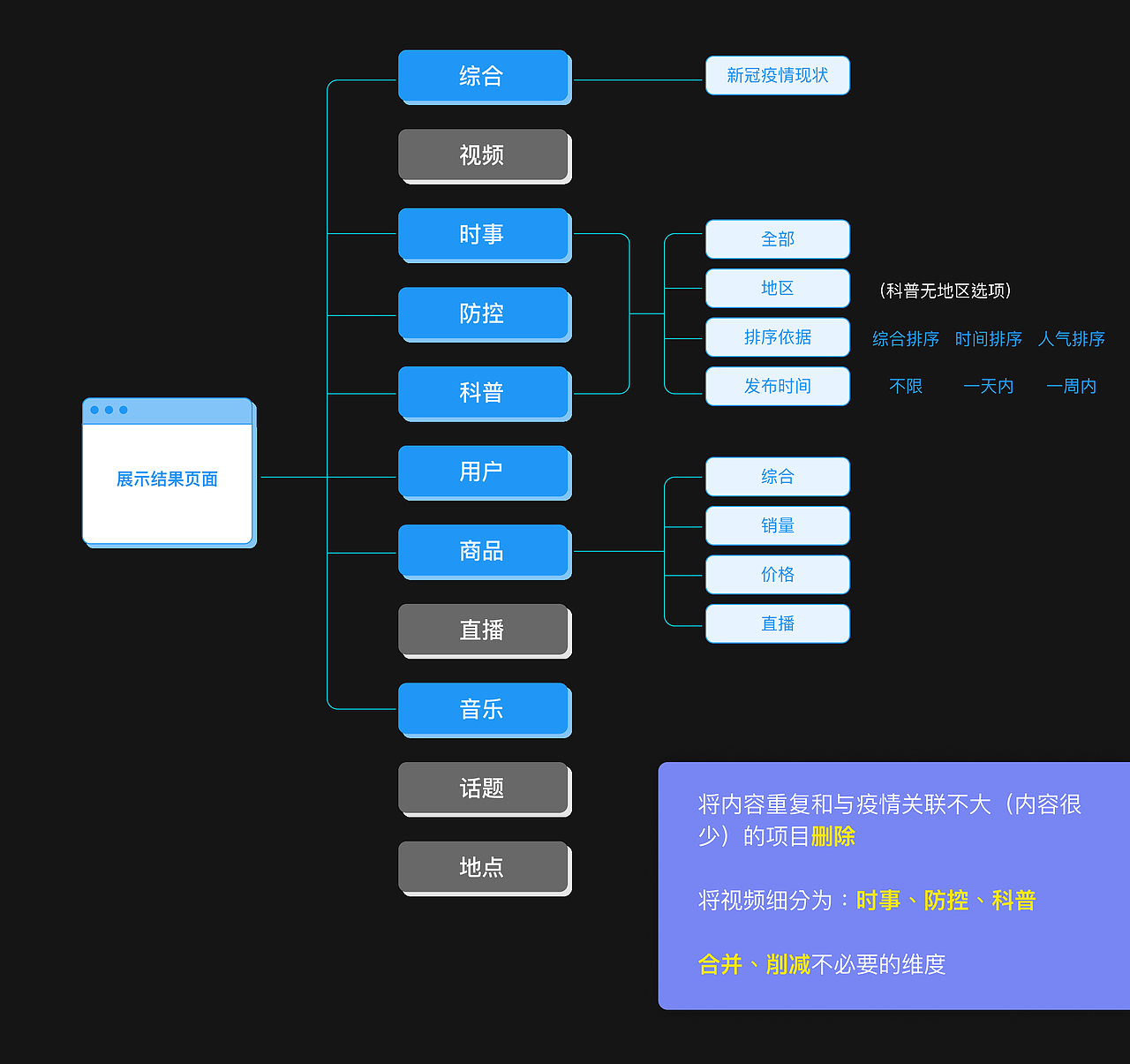 抖音疫情条件下筛选器的设计与竞品调研（图ZMjc2NzU0NjI0） - 交互/UE - 站酷设计师阿普Anderson原创素材 - 站酷ZCOOL