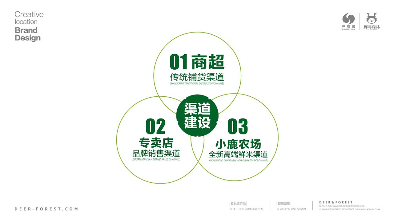 米业全案策划IP延展品牌设计#秉晟文化#