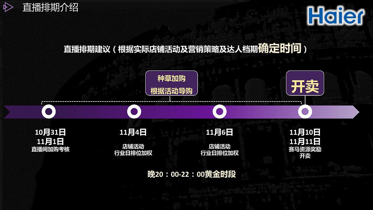 2019海尔新品热水器直播脚本（图ZMTk0NTE2Nzk2） - 文案/策划 - 站酷设计师墨染辰灰原创素材 - 站酷ZCOOL