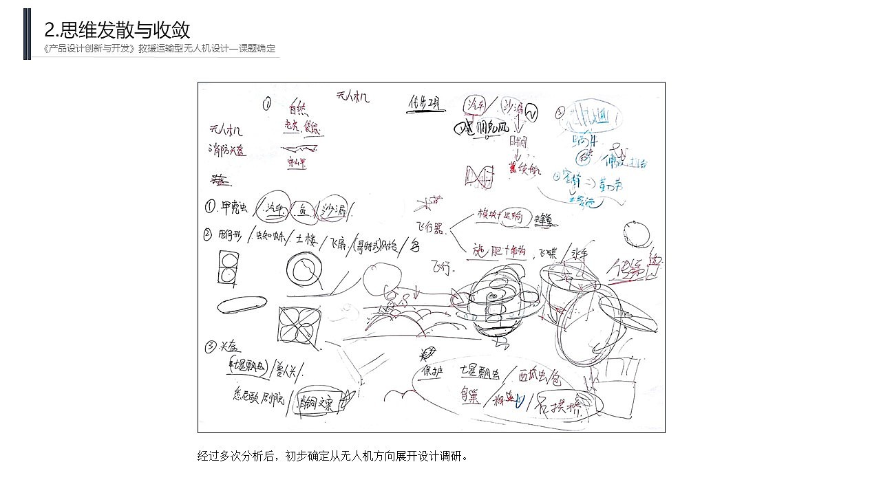 “蜂巢救援无人机”产品调研