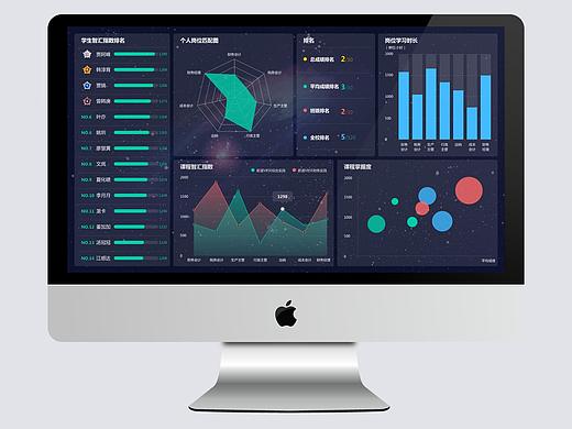后臺數(shù)據(jù)統(tǒng)計（個人主頁-ZMjQ5NDM0MDQ=） - 其他UI - 站酷設計師Dennisea原創(chuàng)素材 - 站酷ZCOOL