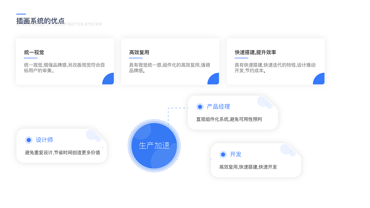 产品网页作品集（图ZMjIyMzU4MzUy） - APP界面 - 站酷设计师萍萍0412原创素材 - 站酷ZCOOL
