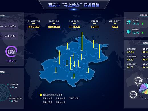 后台数据界面