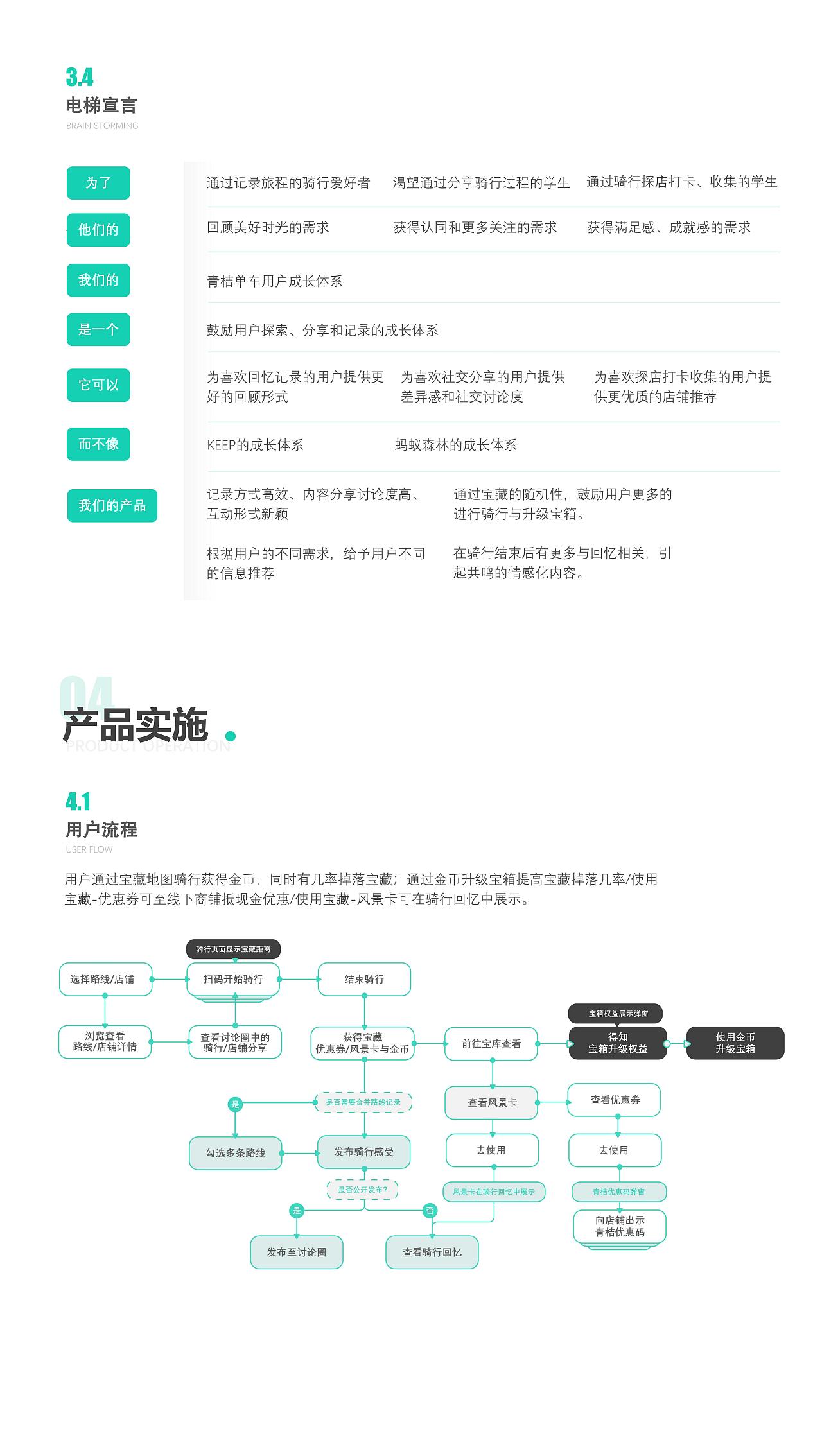 中国产品设计大赛-青桔&知群-成长体系设计-面白阿呆
