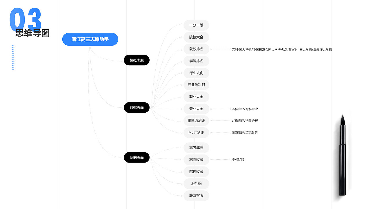 高三志愿（图ZMTc2NTg0NTU2） - APP界面 - 站酷设计师yyyyyyyyyZH原创素材 - 站酷ZCOOL