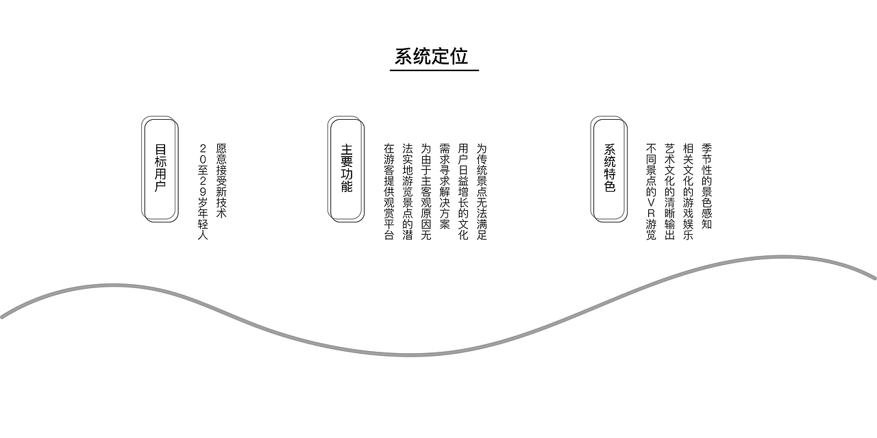 交互设计作品集