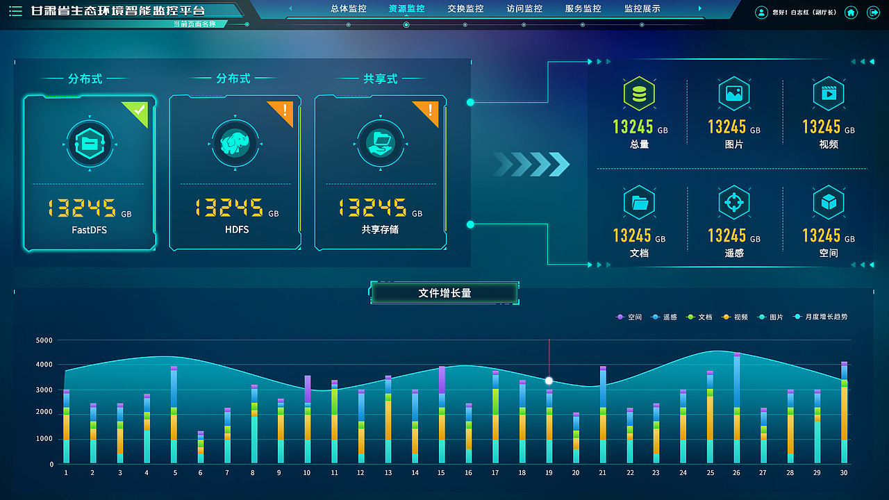 生态环境智能监控平台高保真原型图