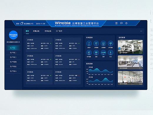 智慧工业管理平台