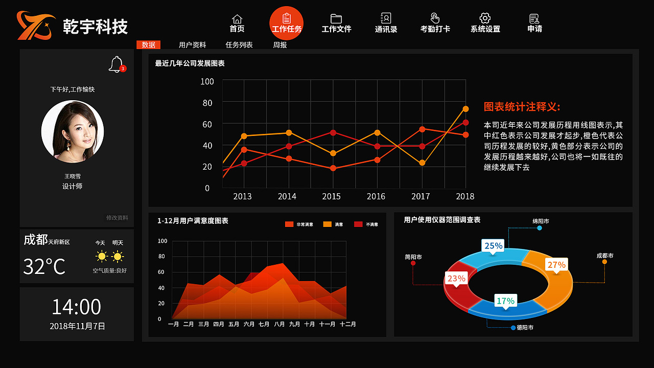 乾宇科技后台管理展示及界面（图ZMjMyNzYxNzA0） - 其他网页 - 站酷设计师FFF丹原创素材 - 站酷ZCOOL