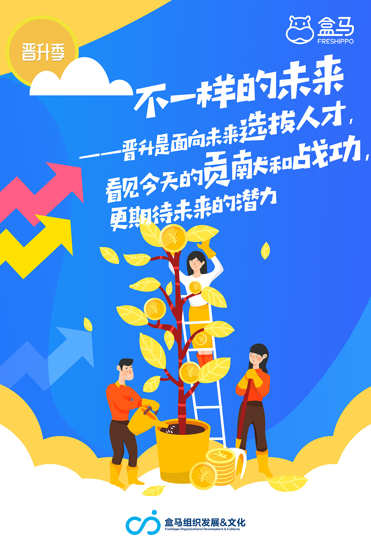 盒马内部晋升海报