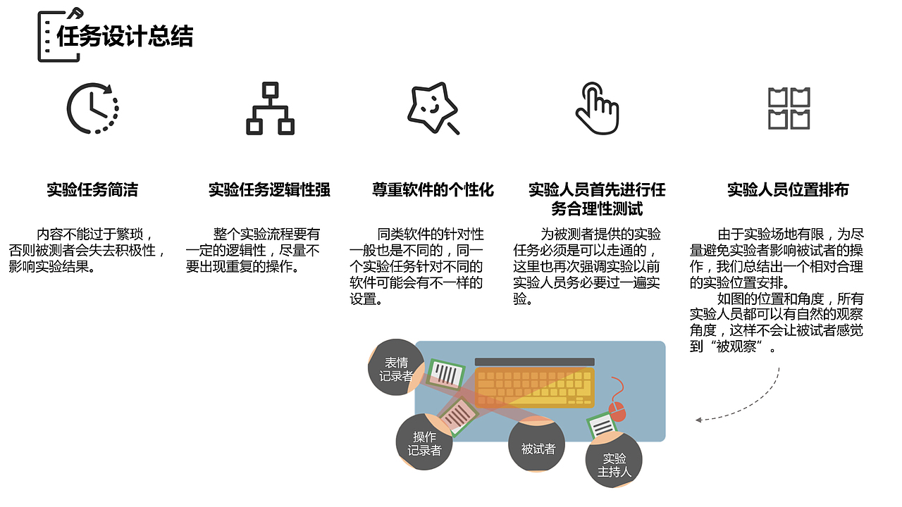 音乐软件可用性实验设计（图ZOTA3NzU1ODg=） - 其他 - 站酷设计师bennis原创素材 - 站酷ZCOOL
