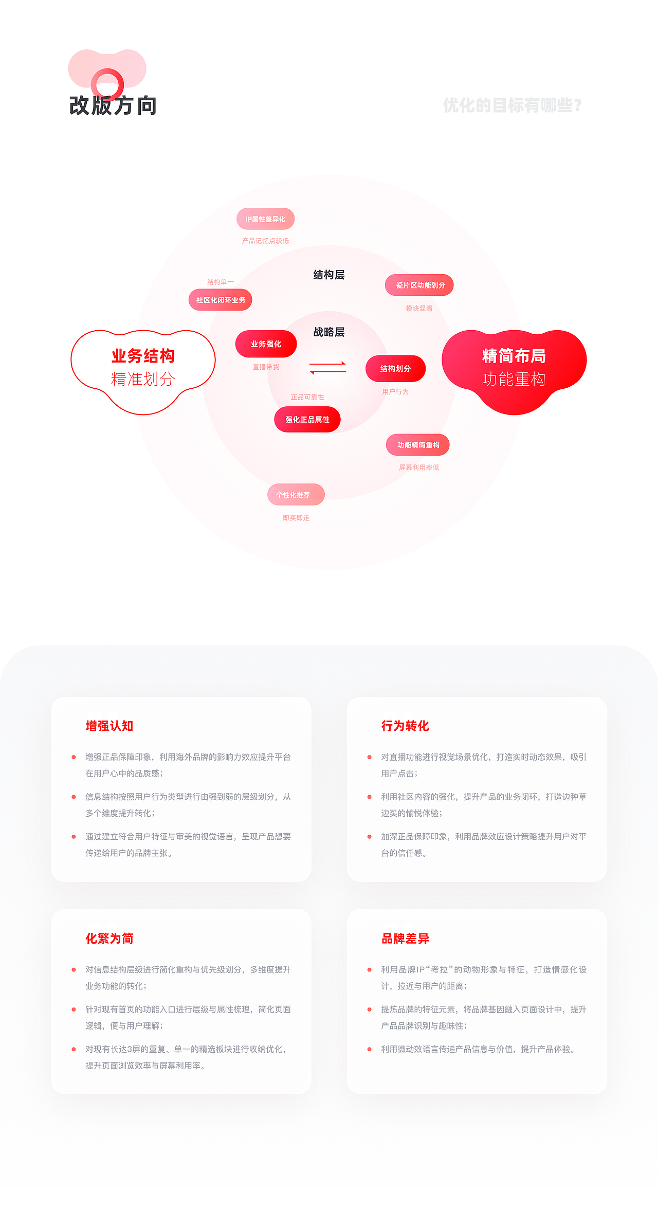 考拉海购首页重构总结（图ZMTk1MDMyMzgw） - APP界面 - 站酷设计师鲸鲸Allison原创素材 - 站酷ZCOOL