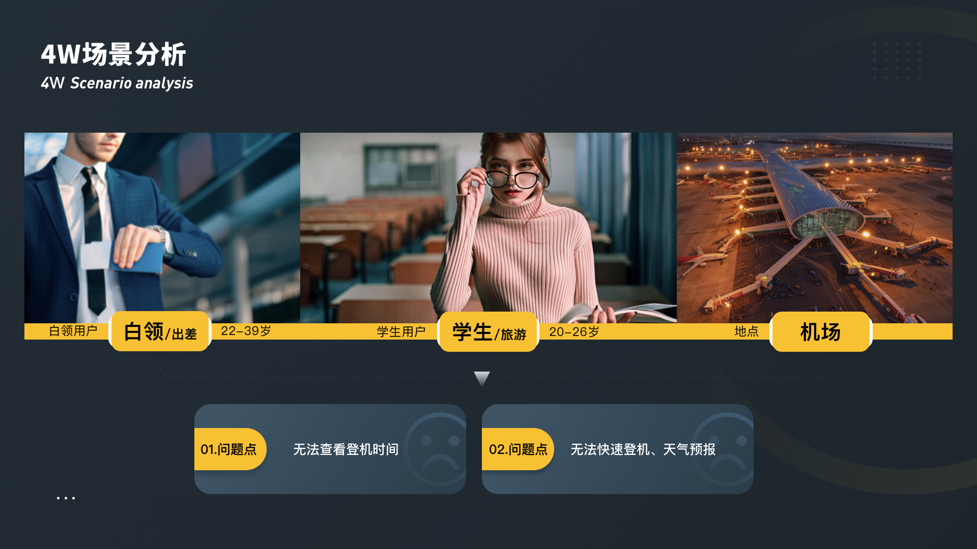 undefined undefined