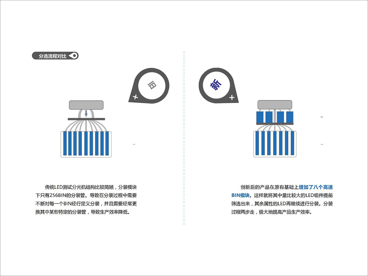 机械设备类（图ZMTU0NjEwMDQ4） - 工业用品/机械 - 站酷设计师MZWDesign原创素材 - 站酷ZCOOL