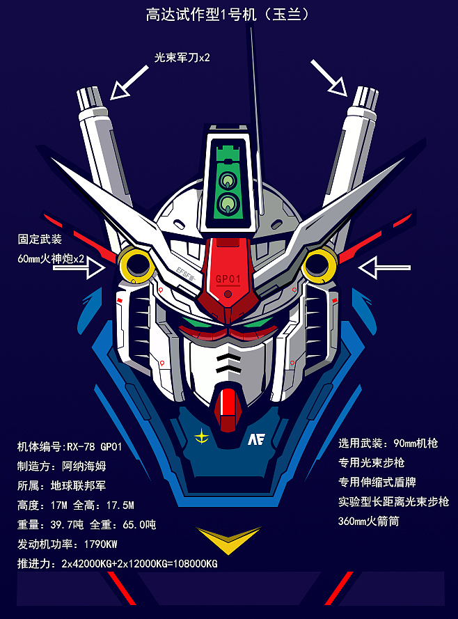 高达GP01临摹（图ZMjIzODY5NzI0） - 概念设定 - 站酷设计师月影星华原创素材 - 站酷ZCOOL