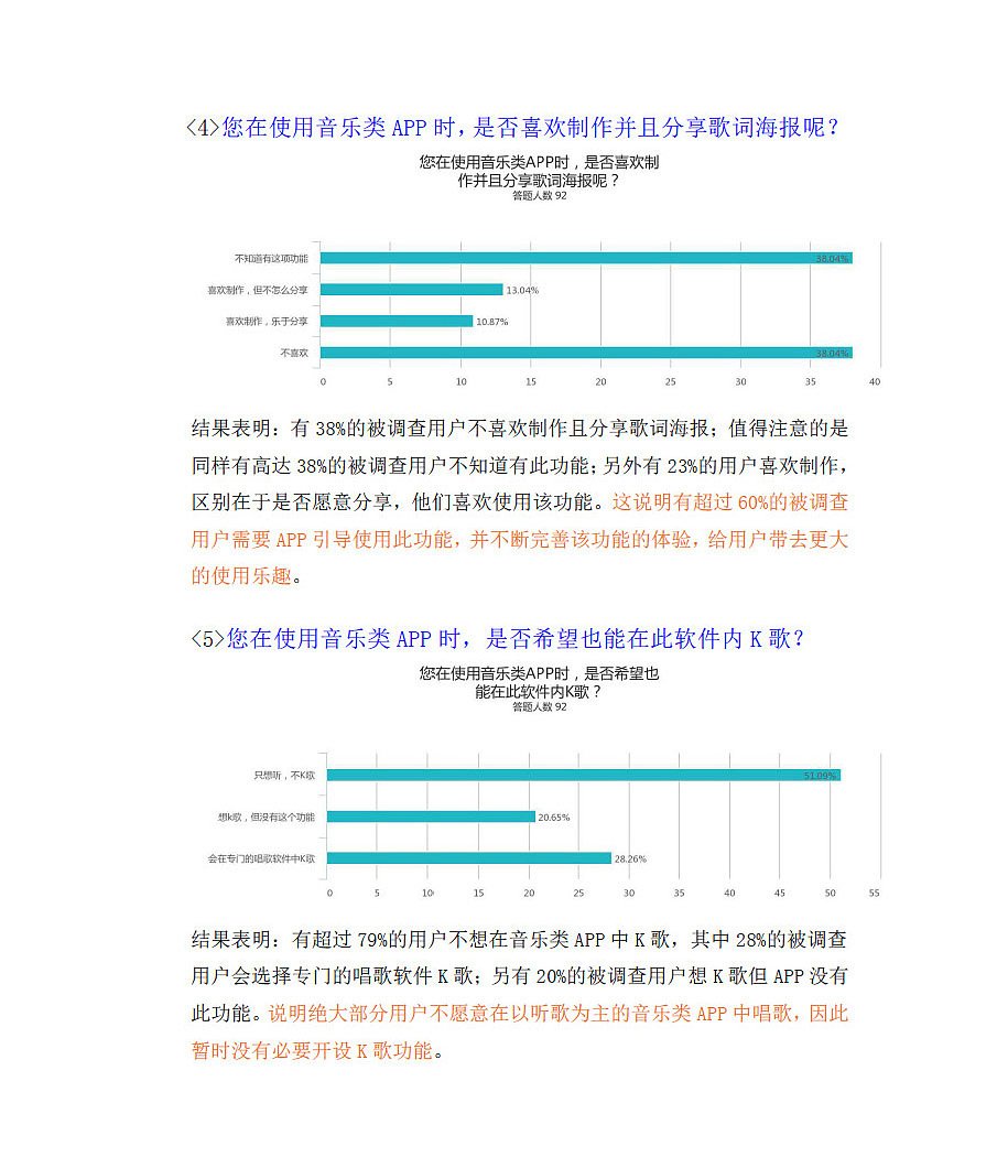 音乐类APP网络调查问卷结果分析（图ZNTYzMjEwNzI=） - APP界面 - 站酷设计师篮球梦KB原创素材 - 站酷ZCOOL