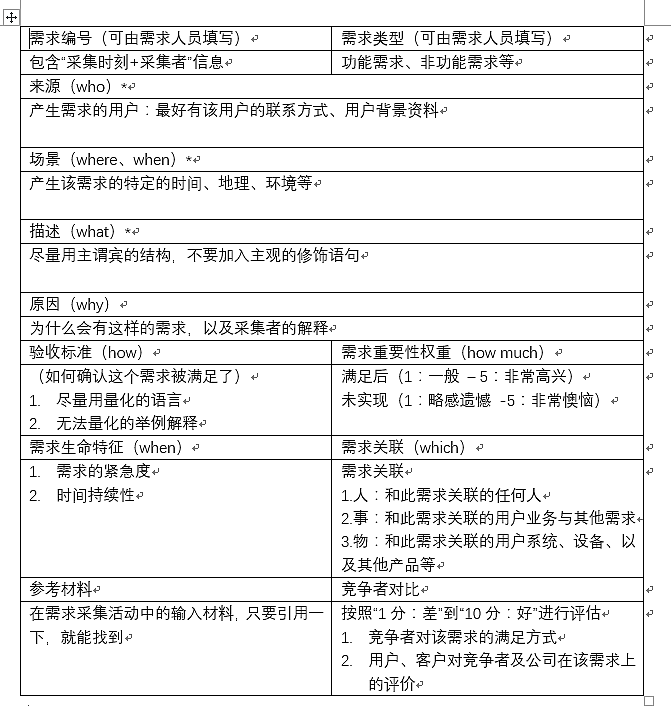 单项需求卡片（图ZOTI1Nzc0MDg=） - 文案/策划 - 站酷设计师CoolDaddy原创素材 - 站酷ZCOOL