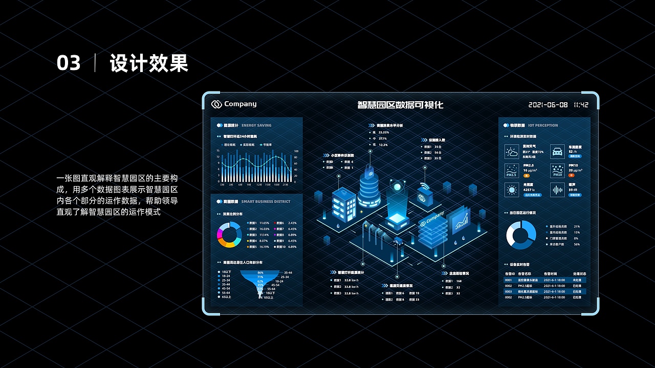 作品集-智慧路灯/医疗/数据可视化（图ZMjg1MjY4NjY4） - APP界面 - 站酷设计师Janie_Ip原创素材 - 站酷ZCOOL